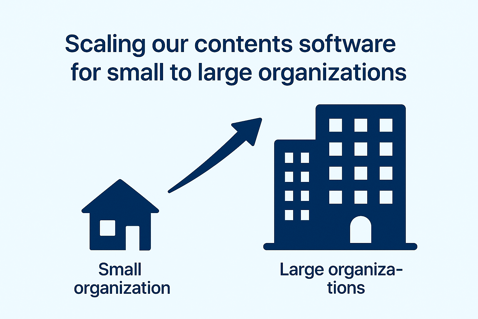 Scaling on cloud infrastructure