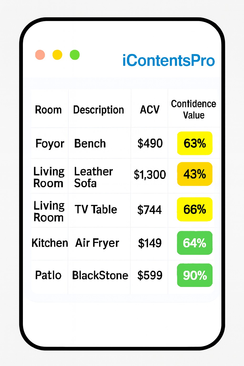 Confidence and analytics tutorial thumbnail